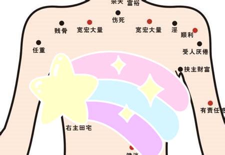 胸部有痣的女人|女人乳房有痣圖解 女乳房有痣代表什麼